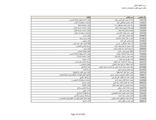 نتيجة تنسيق المرحلة الثانية للثانوية العامة