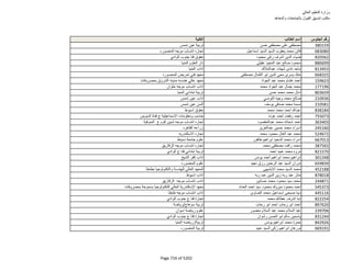 نتيجة تنسيق المرحلة الثانية للثانوية العامة