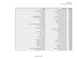 نتيجة تنسيق المرحلة الثانية للثانوية العامة