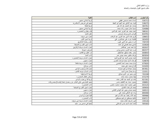 نتيجة تنسيق المرحلة الثانية للثانوية العامة