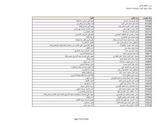 نتيجة تنسيق المرحلة الثانية للثانوية العامة