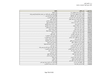 نتيجة تنسيق المرحلة الثانية للثانوية العامة