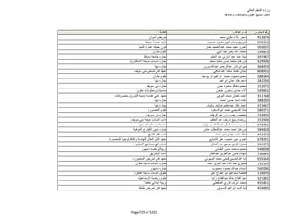 نتيجة تنسيق المرحلة الثانية للثانوية العامة