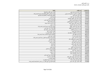 نتيجة تنسيق المرحلة الثانية للثانوية العامة