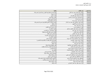 نتيجة تنسيق المرحلة الثانية للثانوية العامة