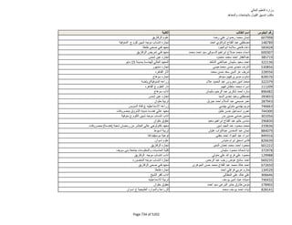نتيجة تنسيق المرحلة الثانية للثانوية العامة