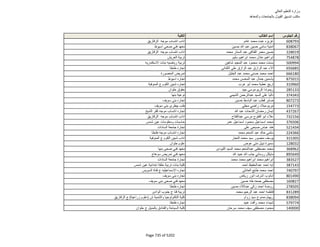 نتيجة تنسيق المرحلة الثانية للثانوية العامة