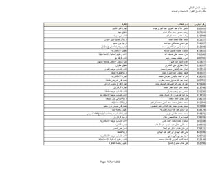 نتيجة تنسيق المرحلة الثانية للثانوية العامة