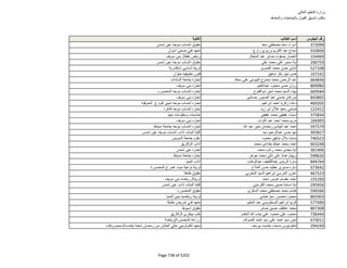 نتيجة تنسيق المرحلة الثانية للثانوية العامة