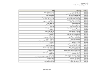 نتيجة تنسيق المرحلة الثانية للثانوية العامة