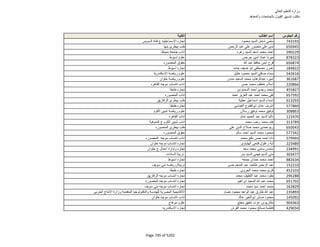 نتيجة تنسيق المرحلة الثانية للثانوية العامة