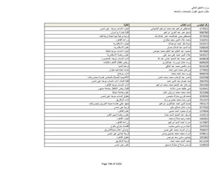 نتيجة تنسيق المرحلة الثانية للثانوية العامة