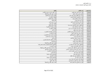 نتيجة تنسيق المرحلة الثانية للثانوية العامة