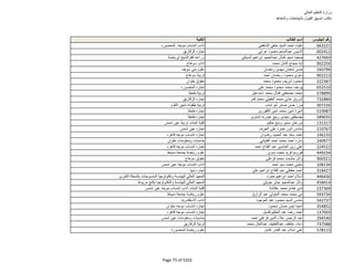 نتيجة تنسيق المرحلة الثانية للثانوية العامة