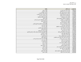 نتيجة تنسيق المرحلة الثانية للثانوية العامة