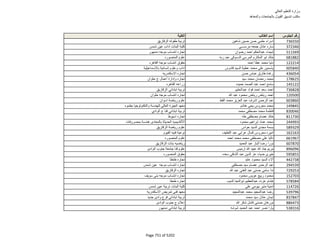 نتيجة تنسيق المرحلة الثانية للثانوية العامة