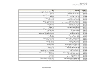 نتيجة تنسيق المرحلة الثانية للثانوية العامة