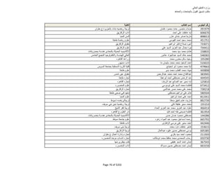 نتيجة تنسيق المرحلة الثانية للثانوية العامة