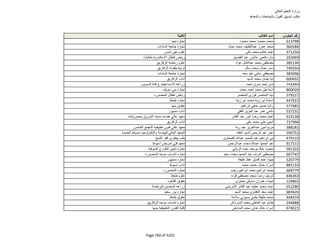 نتيجة تنسيق المرحلة الثانية للثانوية العامة