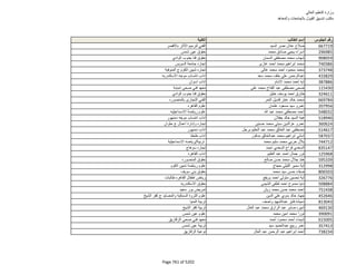 نتيجة تنسيق المرحلة الثانية للثانوية العامة