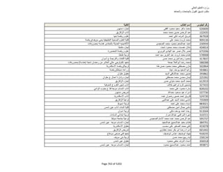 نتيجة تنسيق المرحلة الثانية للثانوية العامة