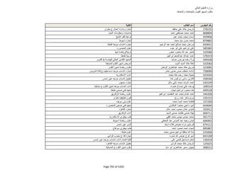 نتيجة تنسيق المرحلة الثانية للثانوية العامة