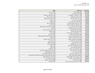 نتيجة تنسيق المرحلة الثانية للثانوية العامة