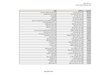 نتيجة تنسيق المرحلة الثانية للثانوية العامة