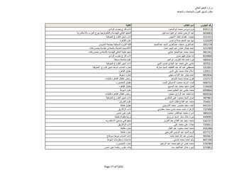نتيجة تنسيق المرحلة الثانية للثانوية العامة