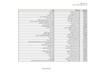 نتيجة تنسيق المرحلة الثانية للثانوية العامة