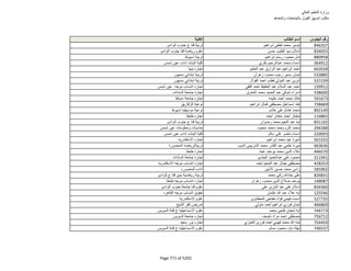 نتيجة تنسيق المرحلة الثانية للثانوية العامة