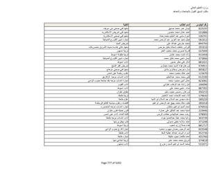 نتيجة تنسيق المرحلة الثانية للثانوية العامة