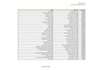 نتيجة تنسيق المرحلة الثانية للثانوية العامة