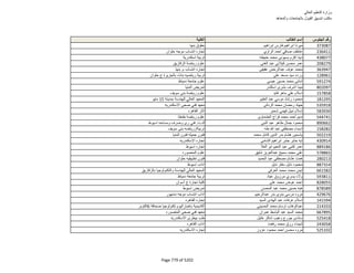 نتيجة تنسيق المرحلة الثانية للثانوية العامة
