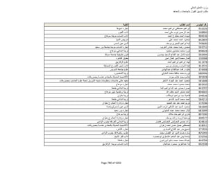 نتيجة تنسيق المرحلة الثانية للثانوية العامة