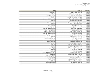 نتيجة تنسيق المرحلة الثانية للثانوية العامة