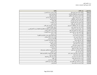 نتيجة تنسيق المرحلة الثانية للثانوية العامة