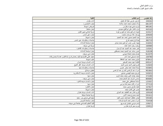 نتيجة تنسيق المرحلة الثانية للثانوية العامة