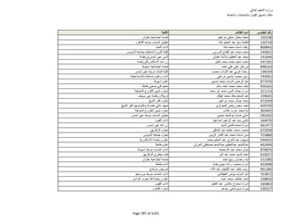 نتيجة تنسيق المرحلة الثانية للثانوية العامة