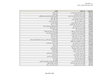 نتيجة تنسيق المرحلة الثانية للثانوية العامة