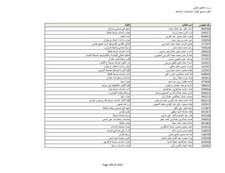 نتيجة تنسيق المرحلة الثانية للثانوية العامة
