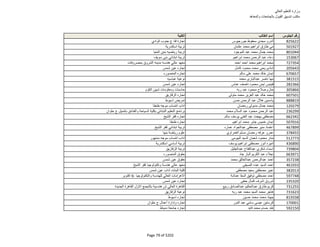 نتيجة تنسيق المرحلة الثانية للثانوية العامة