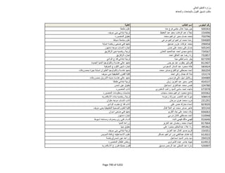 نتيجة تنسيق المرحلة الثانية للثانوية العامة