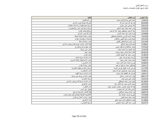 نتيجة تنسيق المرحلة الثانية للثانوية العامة