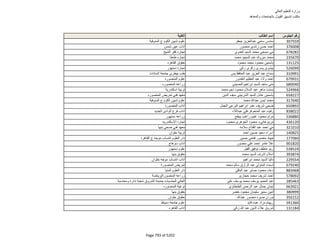 نتيجة تنسيق المرحلة الثانية للثانوية العامة