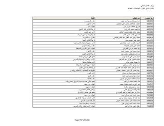 نتيجة تنسيق المرحلة الثانية للثانوية العامة