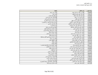 نتيجة تنسيق المرحلة الثانية للثانوية العامة