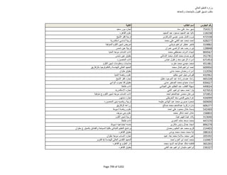 نتيجة تنسيق المرحلة الثانية للثانوية العامة