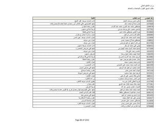 نتيجة تنسيق المرحلة الثانية للثانوية العامة