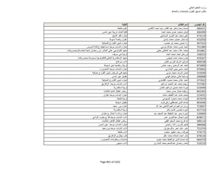 نتيجة تنسيق المرحلة الثانية للثانوية العامة